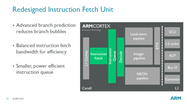 Pr&auml;sentation des Cortex A35 (Bild: ARM)