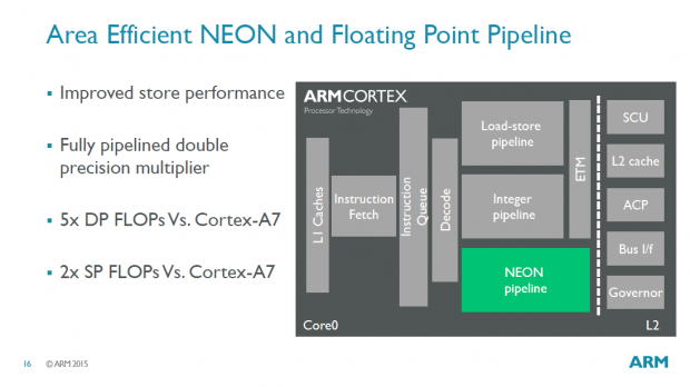 Pr&auml;sentation des Cortex A35 (Bild: ARM)