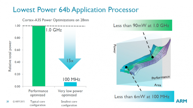 Pr&auml;sentation des Cortex A35 (Bild: ARM)