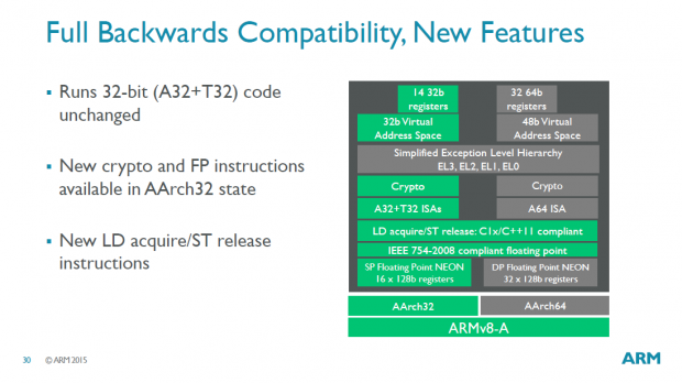 Pr&auml;sentation des Cortex A35 (Bild: ARM)