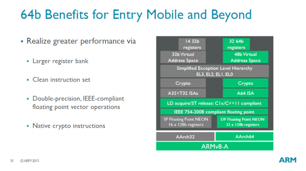 Pr&auml;sentation des Cortex A35 (Bild: ARM)