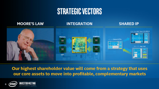 Investor Meeting 2015 (Bild: Intel)