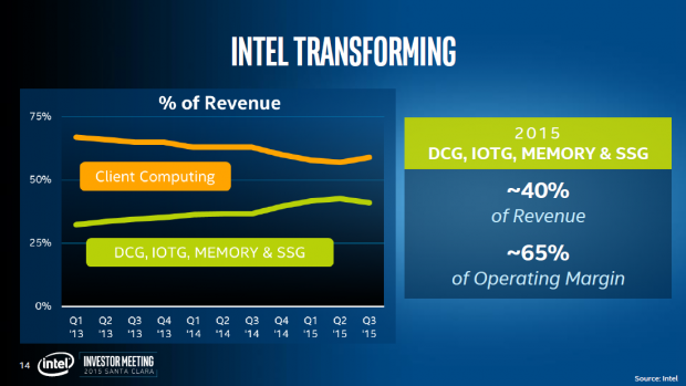 Investor Meeting 2015 (Bild: Intel)