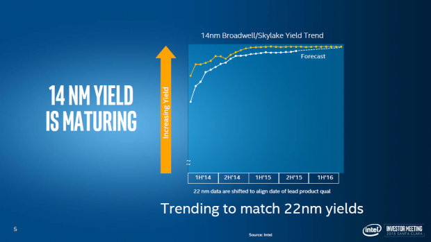 Investor Meeting 2015 (Bild: Intel)