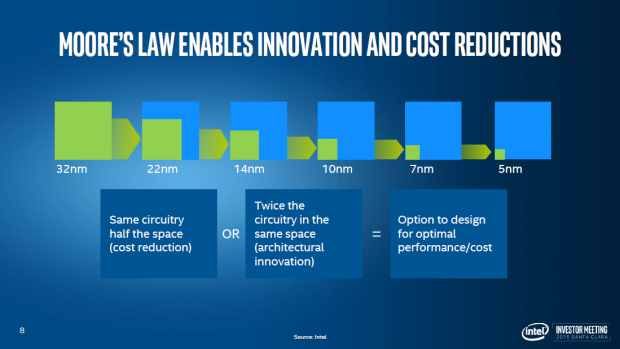 Investor Meeting 2015 (Bild: Intel)
