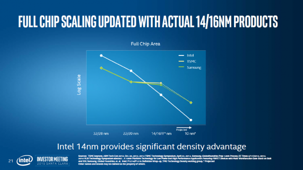 Investor Meeting 2015 (Bild: Intel)
