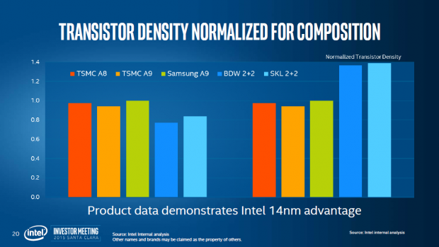 Investor Meeting 2015 (Bild: Intel)