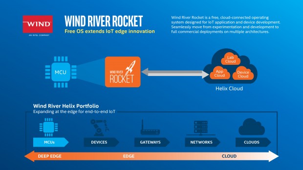 Wind Rivers Rocket-Linux (Bild: Intel)