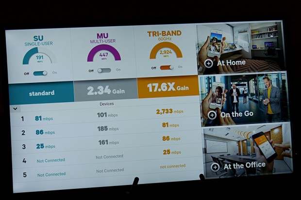 SU- und MU-MIMO sowie Wigig (Foto: Marc Sauter/Golem.de)