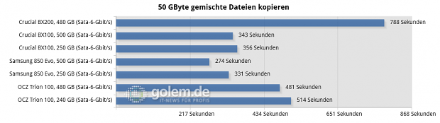 Asus Z170-Deluxe, Core i7-6700K, 2 x 8 GByte DDR4-2133; Win8.1 x64