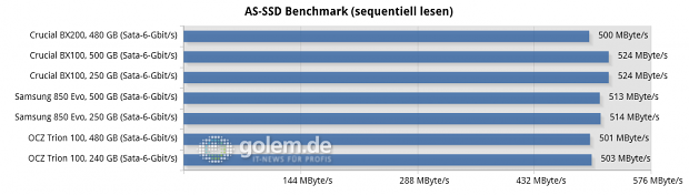 Asus Z170-Deluxe, Core i7-6700K, 2 x 8 GByte DDR4-2133; Win8.1 x64