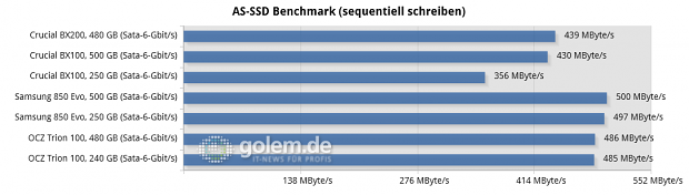 Asus Z170-Deluxe, Core i7-6700K, 2 x 8 GByte DDR4-2133; Win8.1 x64