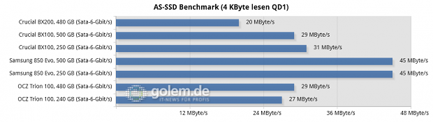 Asus Z170-Deluxe, Core i7-6700K, 2 x 8 GByte DDR4-2133; Win8.1 x64