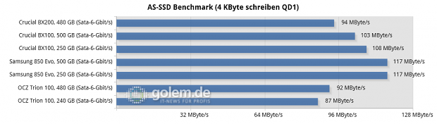 Asus Z170-Deluxe, Core i7-6700K, 2 x 8 GByte DDR4-2133; Win8.1 x64