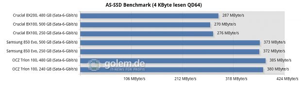 Asus Z170-Deluxe, Core i7-6700K, 2 x 8 GByte DDR4-2133; Win8.1 x64
