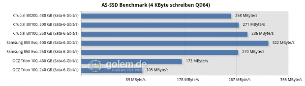 Asus Z170-Deluxe, Core i7-6700K, 2 x 8 GByte DDR4-2133; Win8.1 x64