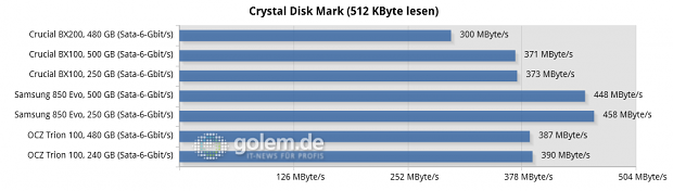 Asus Z170-Deluxe, Core i7-6700K, 2 x 8 GByte DDR4-2133; Win8.1 x64