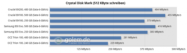 Asus Z170-Deluxe, Core i7-6700K, 2 x 8 GByte DDR4-2133; Win8.1 x64