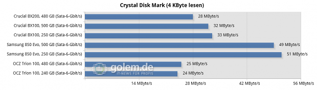 Asus Z170-Deluxe, Core i7-6700K, 2 x 8 GByte DDR4-2133; Win8.1 x64