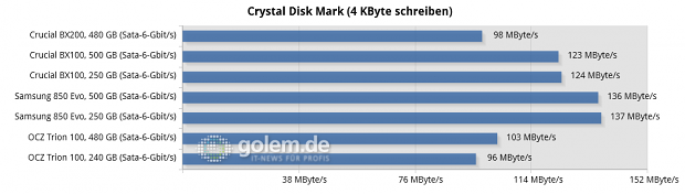 Asus Z170-Deluxe, Core i7-6700K, 2 x 8 GByte DDR4-2133; Win8.1 x64