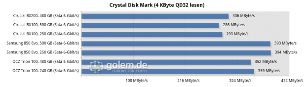 Asus Z170-Deluxe, Core i7-6700K, 2 x 8 GByte DDR4-2133; Win8.1 x64