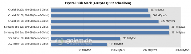 Asus Z170-Deluxe, Core i7-6700K, 2 x 8 GByte DDR4-2133; Win8.1 x64