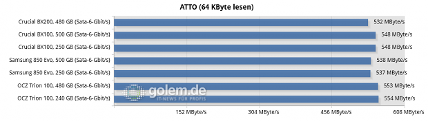 Asus Z170-Deluxe, Core i7-6700K, 2 x 8 GByte DDR4-2133; Win8.1 x64