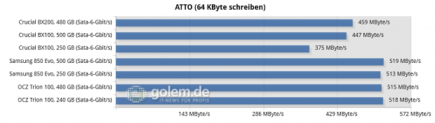 Asus Z170-Deluxe, Core i7-6700K, 2 x 8 GByte DDR4-2133; Win8.1 x64