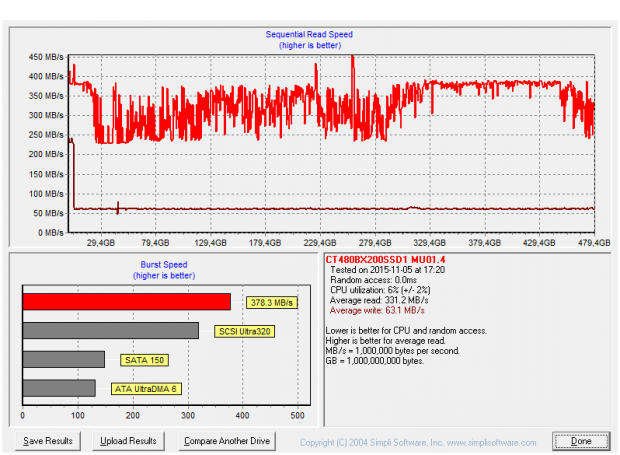 HD Tach zeigt zudem eine inkonsistente Leseleistung (Screenshot: Marc Sauter/Golem.de)