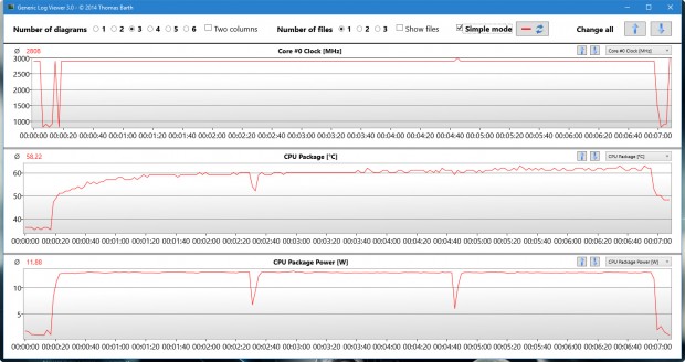 Im CB15 h&auml;lt der 6300U konstant 2,9 GHz (Screenshot: Golem.de)
