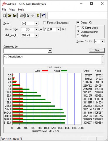 Die SSD liest sehr flott, die Schreibrate entt&auml;uscht (Screenshot: Golem.de)
