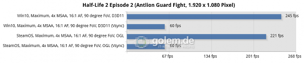 Zotac Steam Machine SN970, Steam OS Brewmaster 2.0 x64, Geforce 352.55 (Q); Windows 10 x64 Build 10586, Geforce 358.91 (Q)