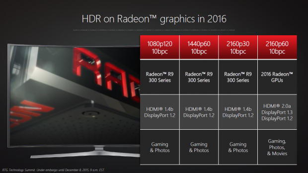 Präsentation zu HDR (Bild: AMD)