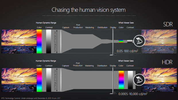 Präsentation zu HDR (Bild: AMD)