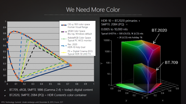 Präsentation zu HDR (Bild: AMD)