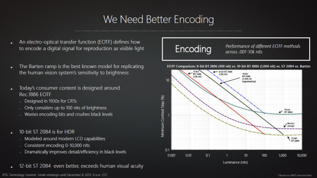 Präsentation zu HDR (Bild: AMD)