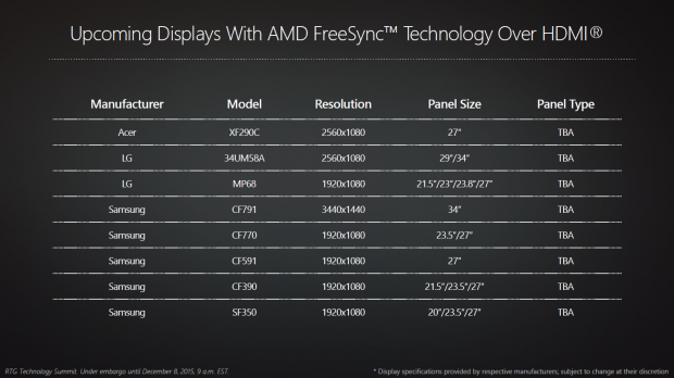 Präsentation zu Freesync (Bild: AMD)