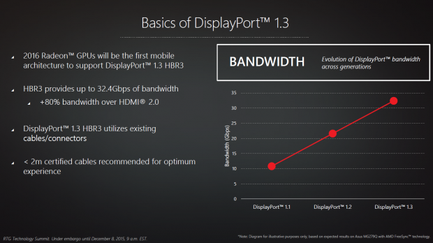 Präsentation zu DP 1.3 und Freesync (Bild: AMD)
