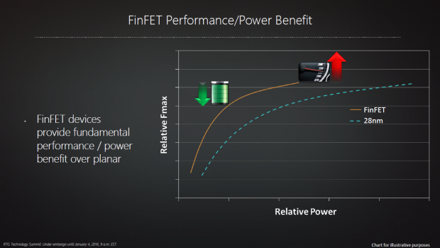 Präsentation zur Polaris-Architektur (Bild: AMD)