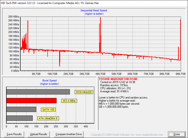 HD Tach zeigt typische Messwerte für die Festplatte. (Screenshot: Golem.de)