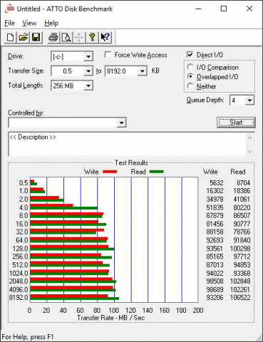 Die Lese- und Schreibrate der HDD liegt bei rund 100 MByte pro Sekunde. (Screenshot: Golem.de)
