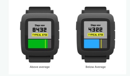 Pebble Health (Bild: Pebble)