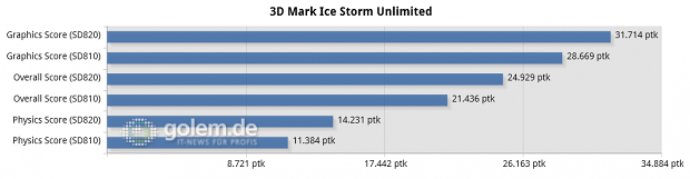 Qualcomm Snapdragon 820 MDP/S, Google Nexus 6P