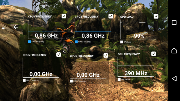 Läuft T-Rex noch länger, sind es nur noch 0,86 GHz und 390 MHz.