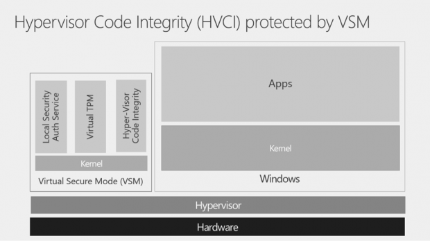 Eine der mächtigsten und wichtigsten Änderungen in Windows 10 ist der Virtual Secure Mode (VSM). (Bild: Jan-Henrik Damaschke)