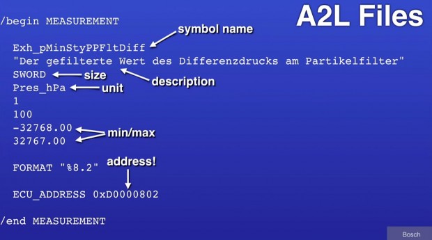 Hilfreich bei der Analyse der Firmware waren sogenannte A2L-Dateien, die die steuergeräteinternen Größen beschreiben. 