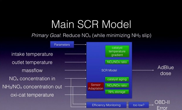 Zahlreiche Parameter steuern im Normalmodus die exakte Zugabe von Adblue, um möglichst viele Stickoxide zu eliminieren. 