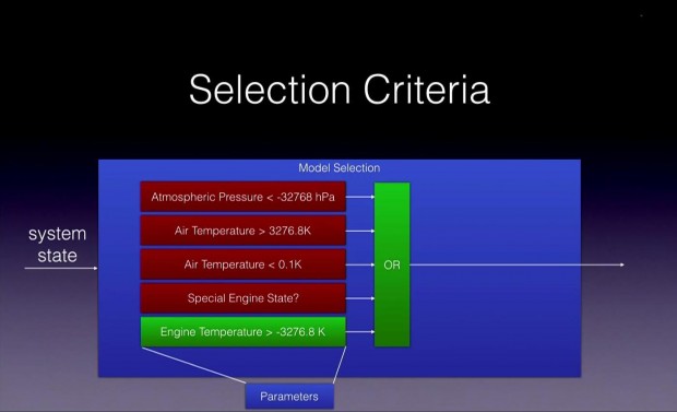 Für einen Modus mit stark reduzierter Adblue-Zugabe gibt es sehr merkwürdige Kriterien. 
