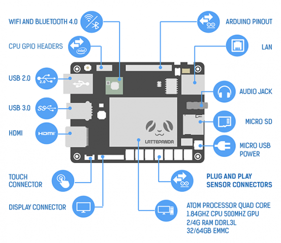 Lattepanda-Bauteile-Schema (Bild: Lattepanda)