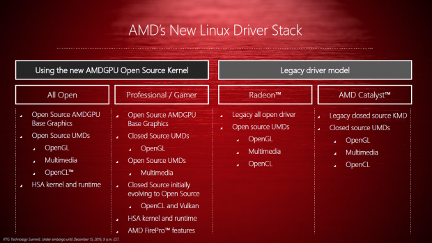 Präsentation zu GPU Open (Bild: AMD)